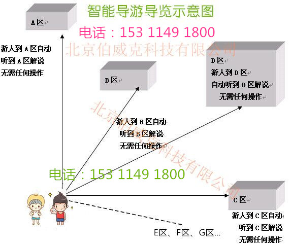 西安供應電子導游器景區自動解說器設備供應商