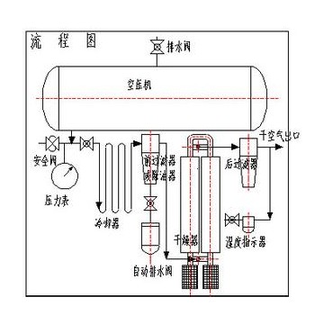 無熱再生吸干機