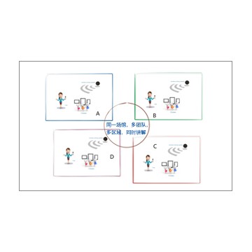 展館分區講解系統北京供應商