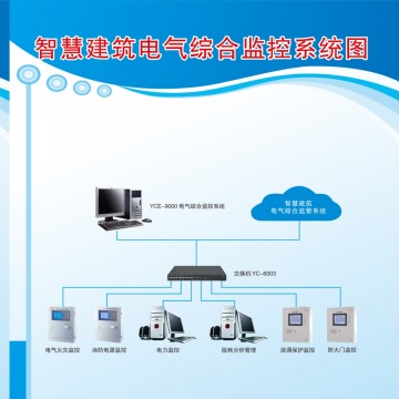 綜合電氣監控系統和能耗節能管理系統