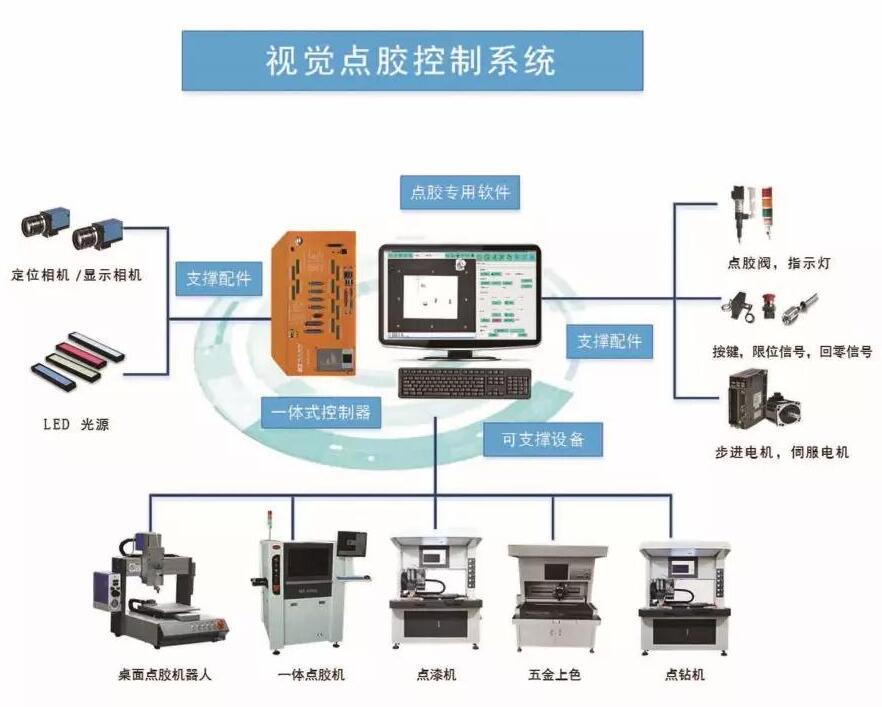 自動化AOI識別系統_康耐德智能工業視覺系統