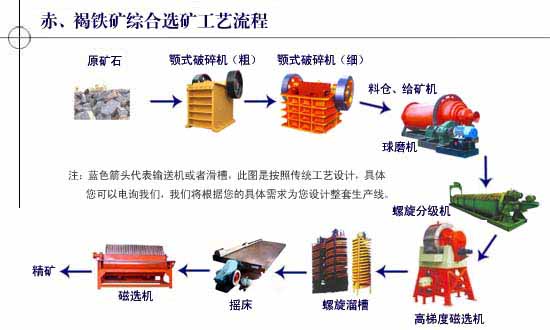 鞏義鉑思特鐵精礦精選技術(shù)，鐵礦磁選精礦提純工藝，選鐵毛毯機(jī)